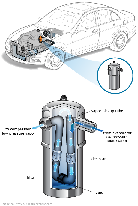 See U3072 repair manual